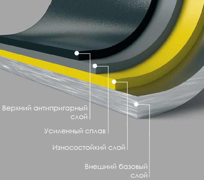 Сковорода Xiaomi Taste Plus Motomi Fry Pan 30 (TP1J30) заказать Сковорода Xiaomi Taste Plus Motomi Fry Pan 30 (TP1J30) заказать