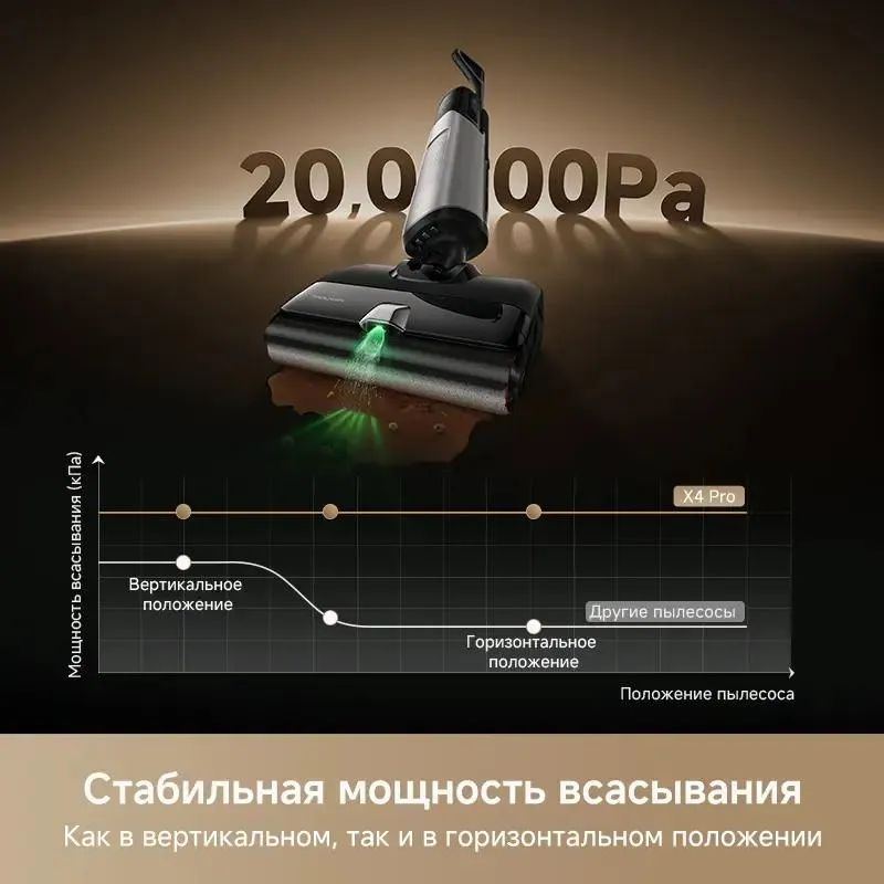 Пылесос Dreame Trouver X4 Pro (HMH17A) заказать Пылесос Dreame Trouver X4 Pro (HMH17A) заказать