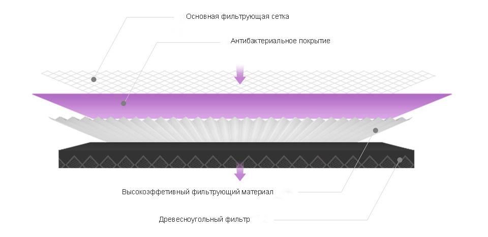 Картинка Фильтр антибактериальный для очистителя воздуха Smart Mi Air Purifier (MCR-FLG)