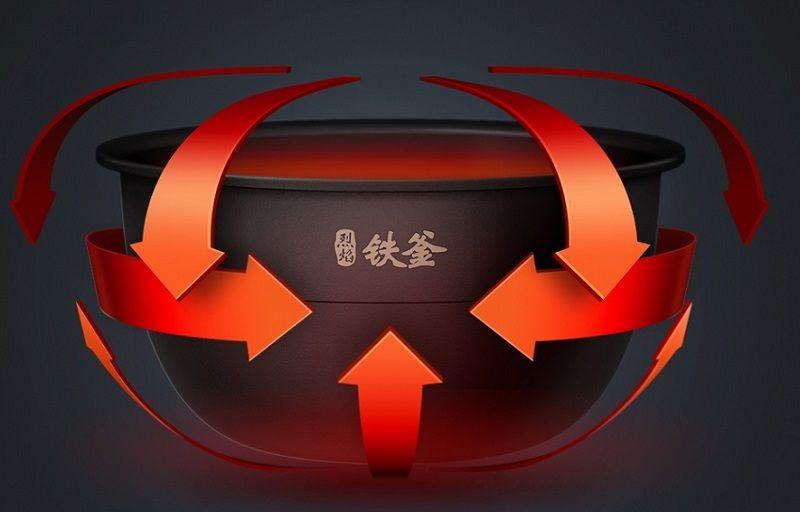 Фото Умная рисоварка Xiaomi MiJia Induction Heating Pressure Rice Cooker Фото Умная рисоварка Xiaomi MiJia Induction Heating Pressure Rice Cooker