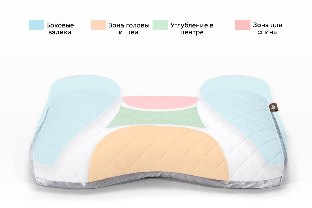 Подушка дышащая Xiaomi 8H TF Pillow Казахстан