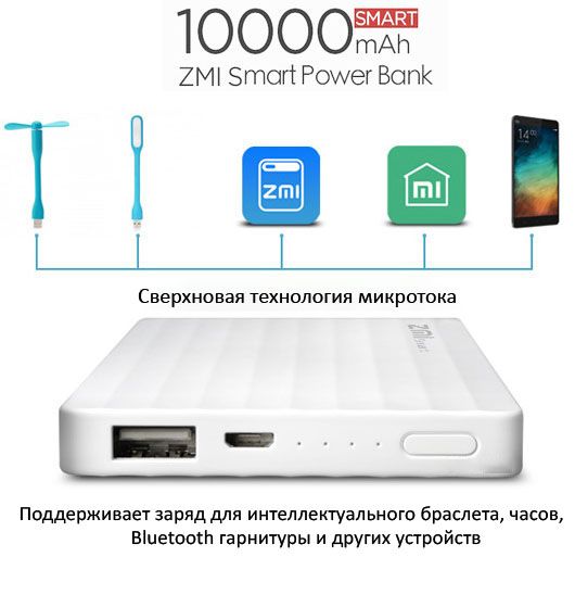 Xiaomi ZMI Power bank 10000 mAh White заказать Xiaomi ZMI Power bank 10000 mAh White заказать
