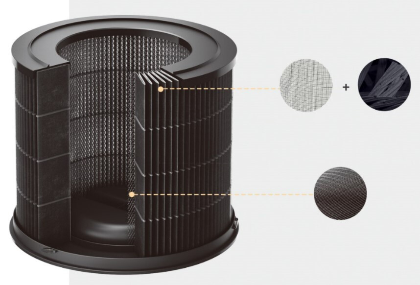 Фотография Фильтр HEPA для очистителя воздуха Smartmi Air Purifier P1 пыльца (ZMFL-P1-A) Фотография Фильтр HEPA для очистителя воздуха Smartmi Air Purifier P1 пыльца (ZMFL-P1-A)