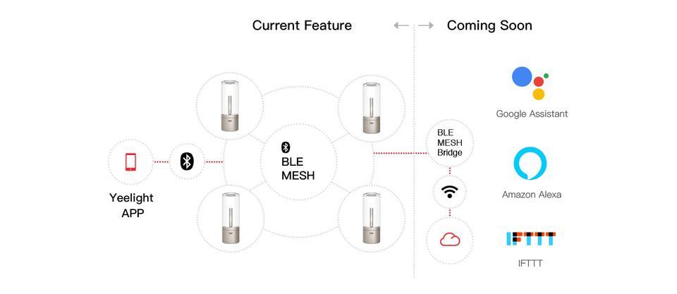 Лампа-ночник Xiaomi Yeelight Candela заказать Лампа-ночник Xiaomi Yeelight Candela заказать