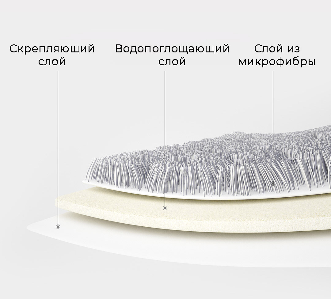 Купить Насадка для швабры Xiaomi Squeeze Mop YC-02/05 Купить Насадка для швабры Xiaomi Squeeze Mop YC-02/05