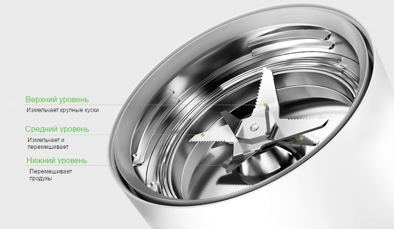 Фото Блендер Xiaomi Mijia Smart Cooking Machine (MPBJ001ACM-1A) Фото Блендер Xiaomi Mijia Smart Cooking Machine (MPBJ001ACM-1A)