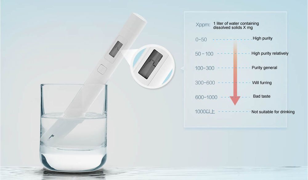 Цена Тестер воды Mi TDS Pen Цена Тестер воды Mi TDS Pen