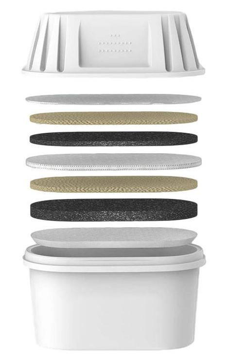 Цена Картридж для фильтра-кувшина Xiaomi Mi Water Filter Pitcher Cartridge (3-pack) Цена Картридж для фильтра-кувшина Xiaomi Mi Water Filter Pitcher Cartridge (3-pack)