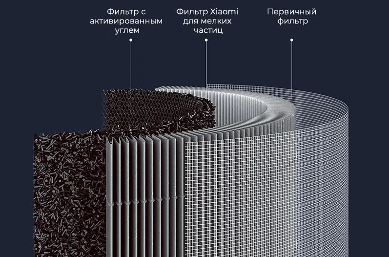 Картинка Фильтр HEPA для очистителя воздуха Smart Mi Air Purifier 4 Lite (M17-FLP-GL) Картинка Фильтр HEPA для очистителя воздуха Smart Mi Air Purifier 4 Lite (M17-FLP-GL)