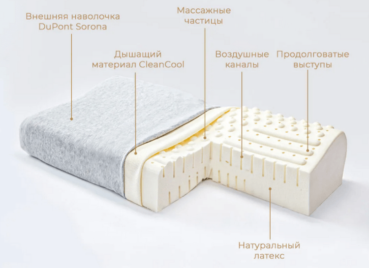 Подушка латексная Xiaomi 8H Z7