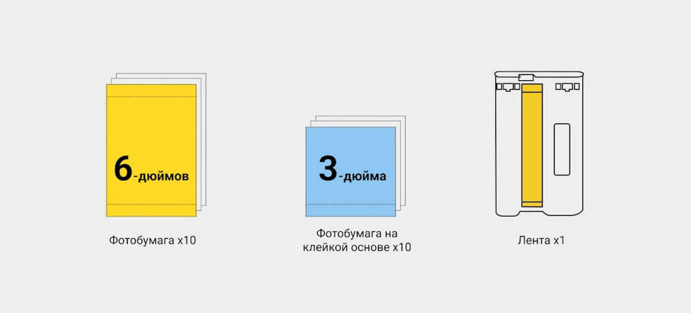 Фотопринтер Xiaomi Instant Photo Printer 1S Set (ZPDYJ03HT)