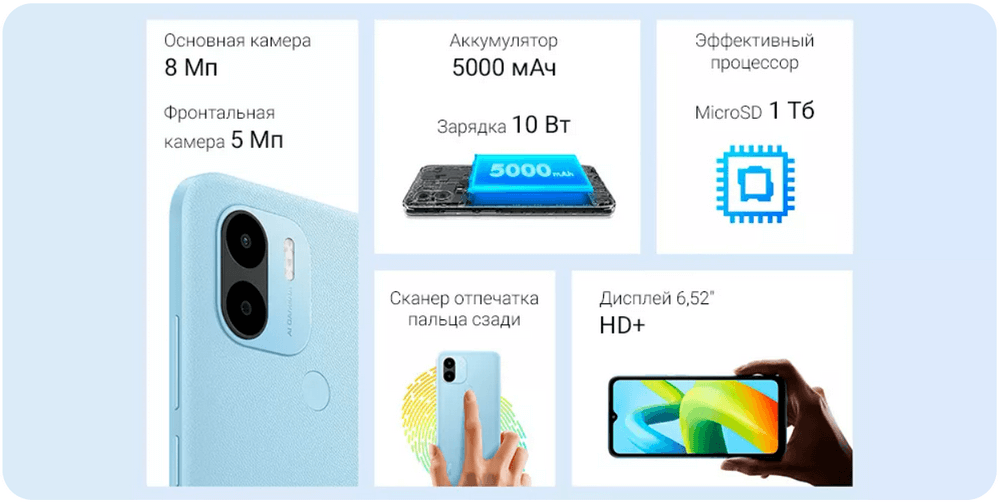 Смартфон Xiaomi Redmi A1+