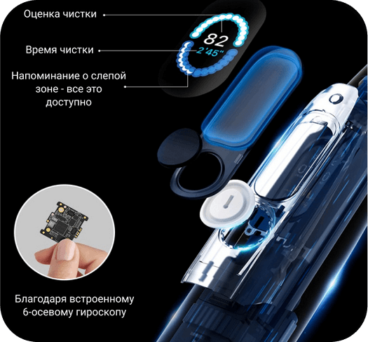 Умная зубная щетка Xiaomi Oclean X Pro Elite