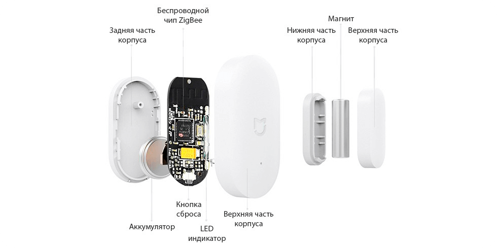 Датчики открытия окна и двери Xiaomi Mi Smart Home