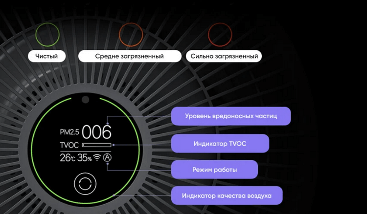 Очиститель воздуха Xiaomi Smartmi Air Purifier