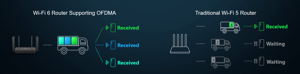 Роутер Xiaomi Mi Router AX3200