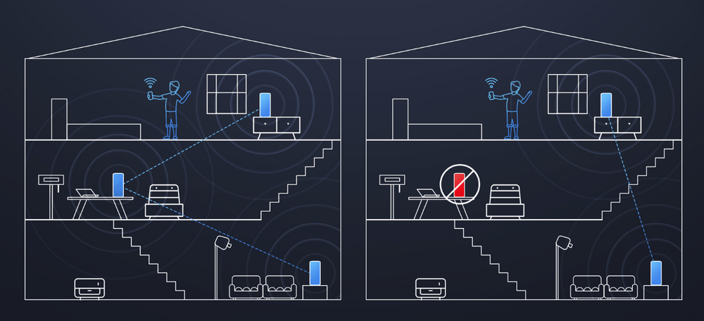 MESH-система Wi-Fi Xiaomi Mesh System AX3000