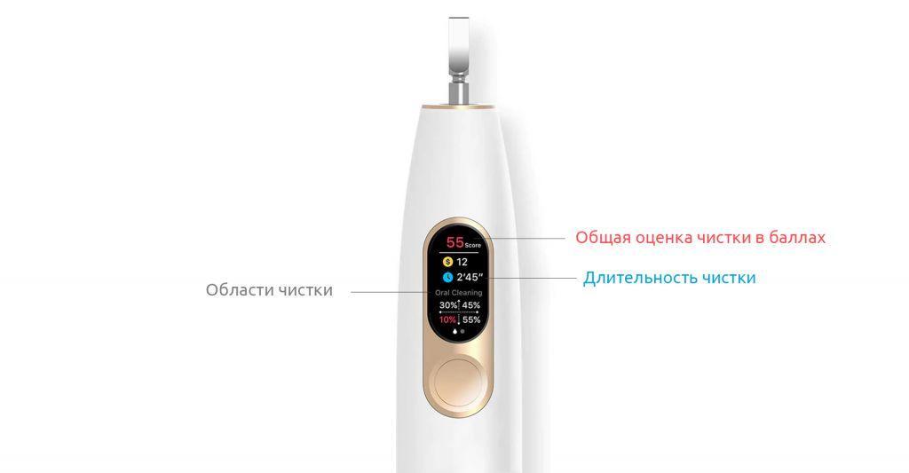 Умная зубная щетка Xiaomi (Сяоми)