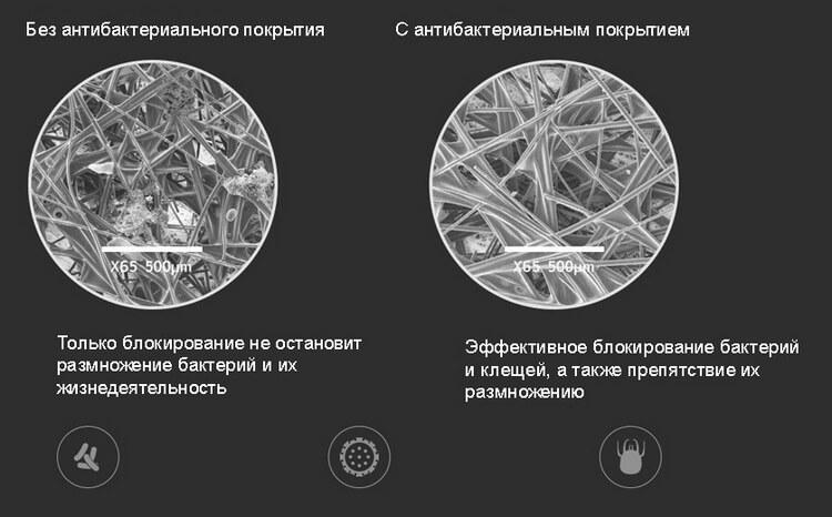 Отличие обычного фильтра от антибактериального Smart Mi Air Purifier (MCR-FLP): блокировка бактерий и препятствие их размножению.