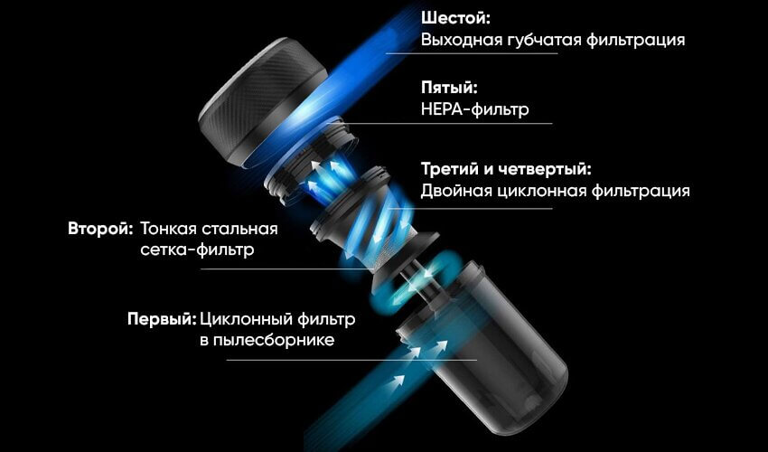 Пылесос Xiaomi Jimmy JV35