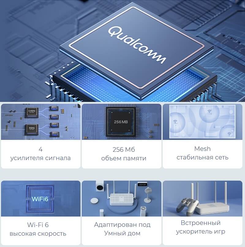 Роутер Xiaomi Mi Router AX1800
