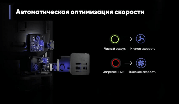 Очиститель воздуха Xiaomi Smartmi Air Purifier