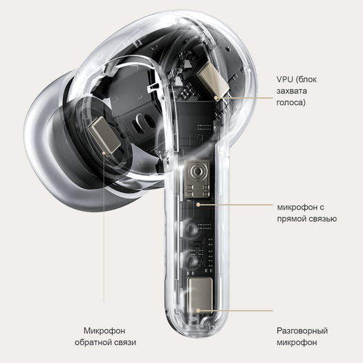 Наушники Xiaomi Buds 4 Pro