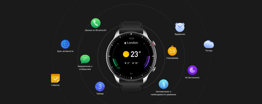 Умные часы Xiaomi Amazfit GTR 2 Sport Edition