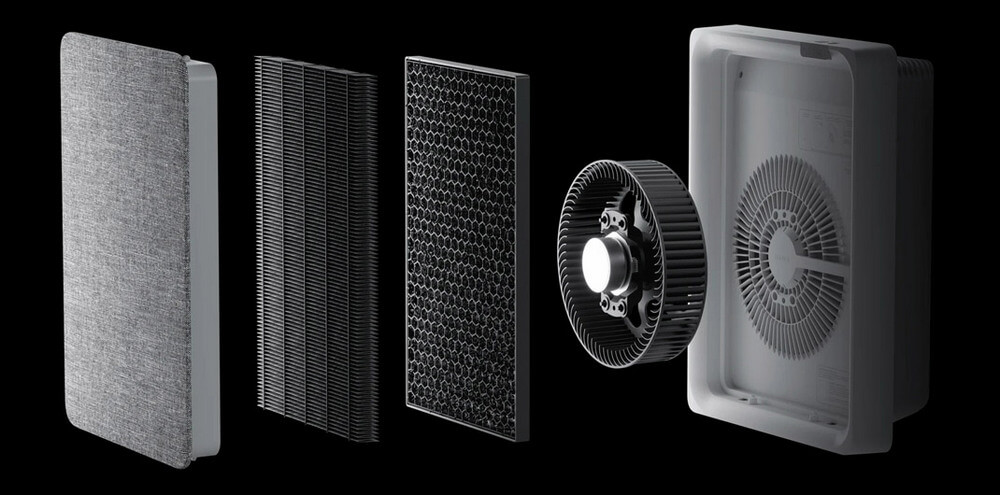 Очиститель воздуха Xiaomi Smartmi Air Purifier E1 (ZMKQJHQE11)