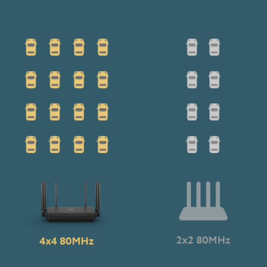 Роутер Xiaomi Mi Router AX3200