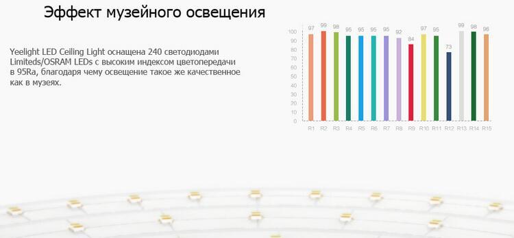Yeelight Smart LED Ceiling Light_3.jpg