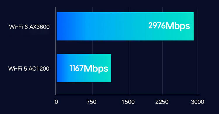 Роутер Xiaomi Mi Router AX3600