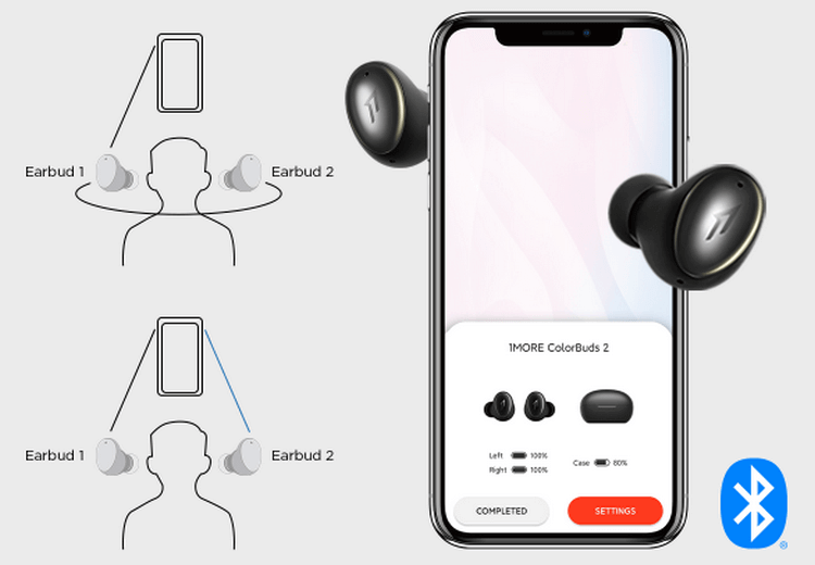 Наушники Xiaomi 1More Colorbuds 2