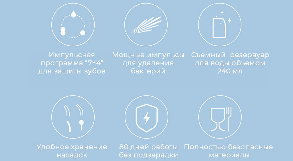 Ирригатор Xiaomi Soocas W3 Pro