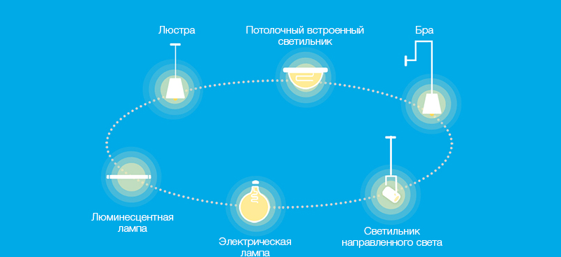 Выключатель одноклавишный Aqara Wall Switch (QBKG04LM)