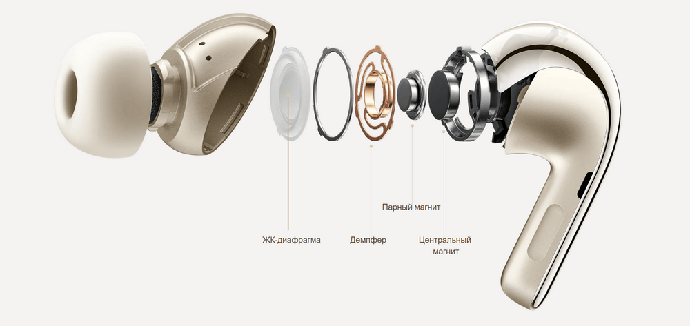 Наушники Xiaomi Buds 4 Pro