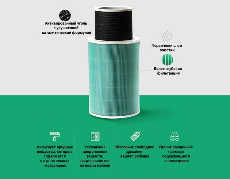 Smart Mi Air Purifier (M1R-FLP) оснащен адсорбционным фильтром из активированного угля с улучшенной каталитической формулой.
