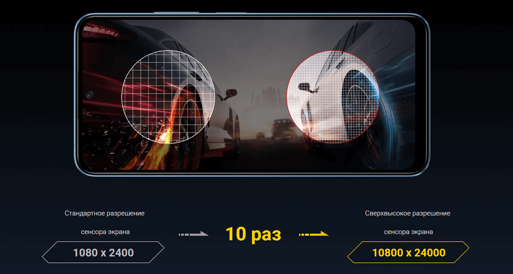 Смартфон Xiaomi Poco X5