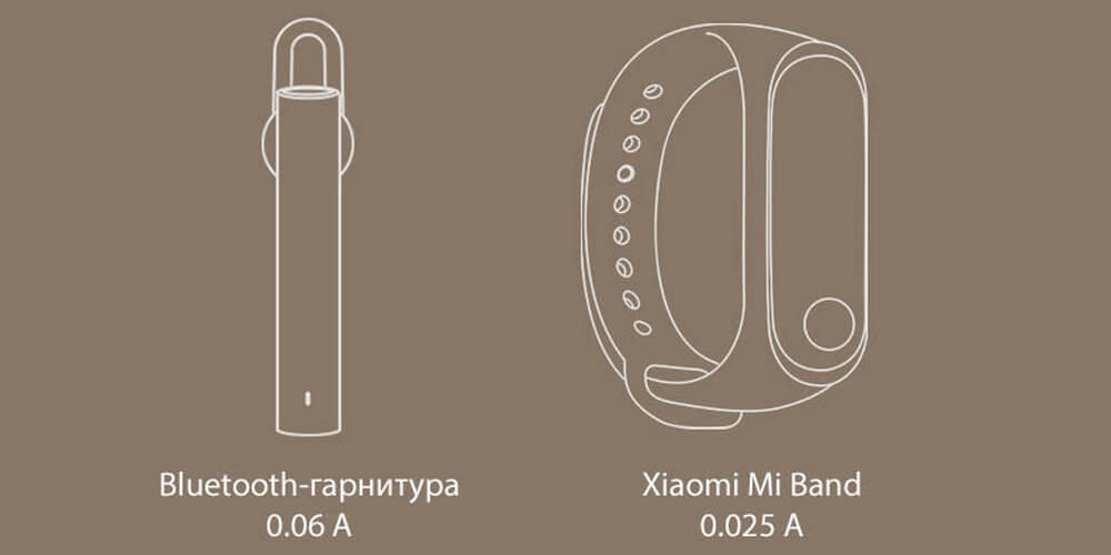 Power Bank Xiaomi ZMI Aura 20000 mAh (QB822)