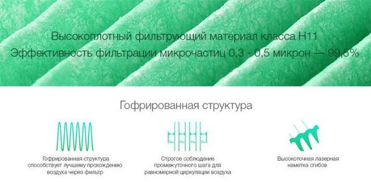 Гофрированная структура фильтра Smart Mi Air Purifier (M1R-FLP) лучше пропускает воздух.