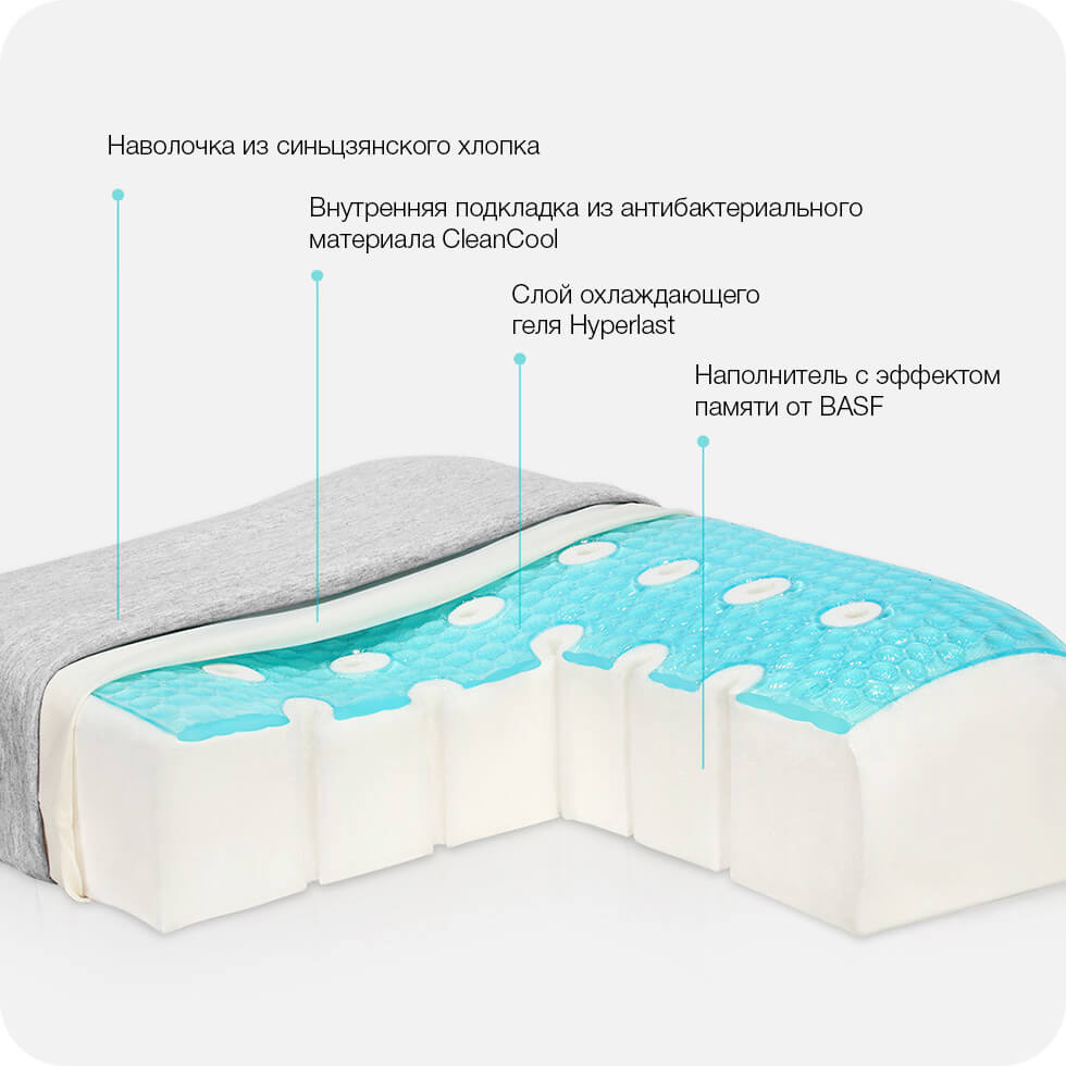 Подушка Xiaomi 8H Gel Memory Pillow