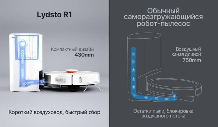 Робот-пылесос Xiaomi Lydsto R1