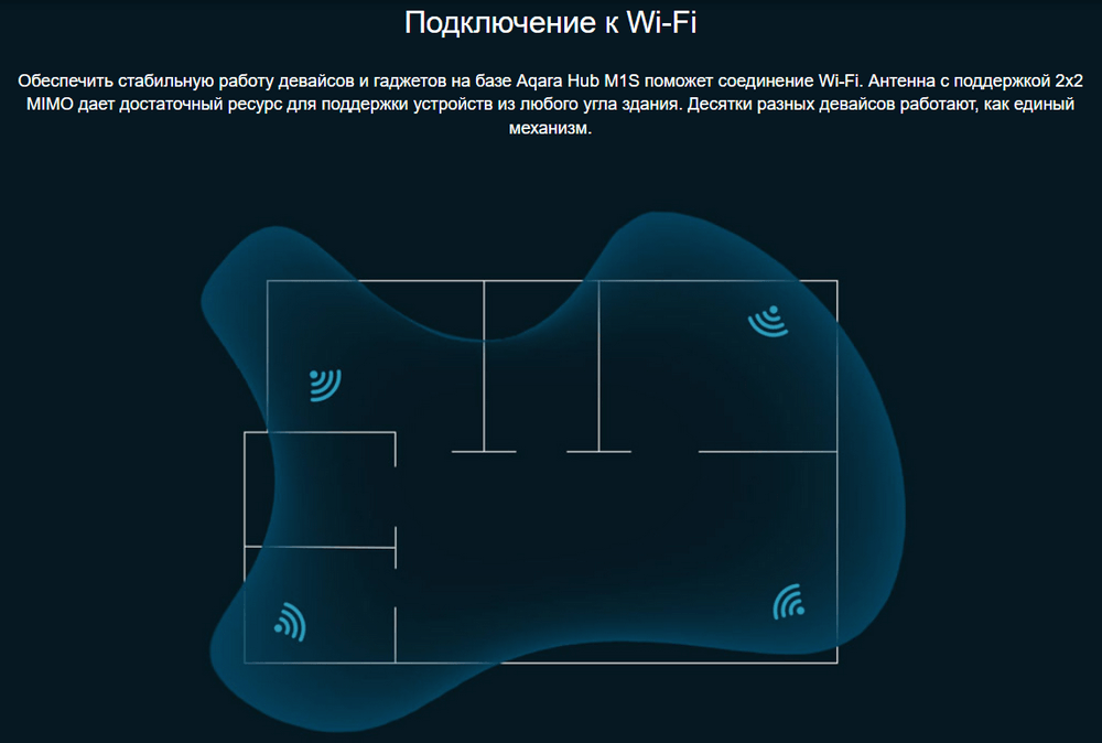 Шлюз Xiaomi Aqara Hub M1S