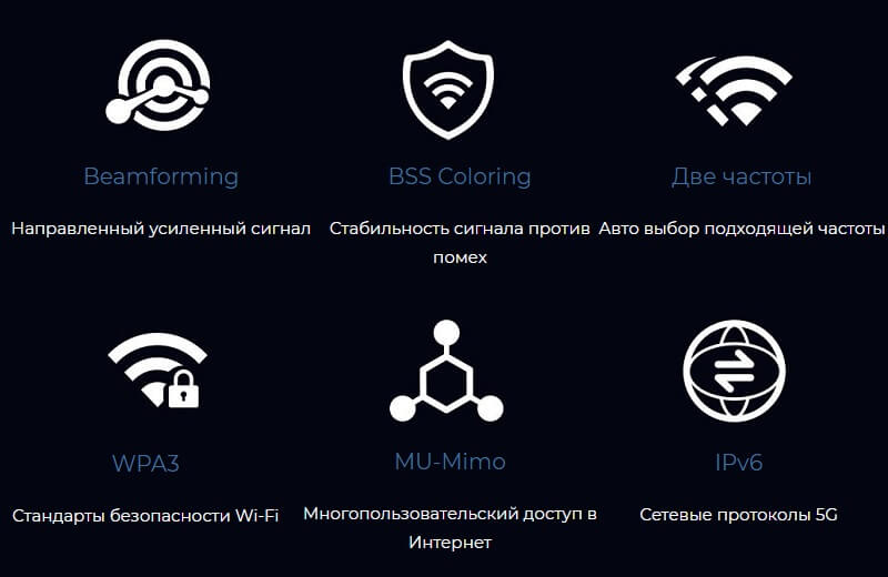 Роутер Xiaomi Mi Router AX1800