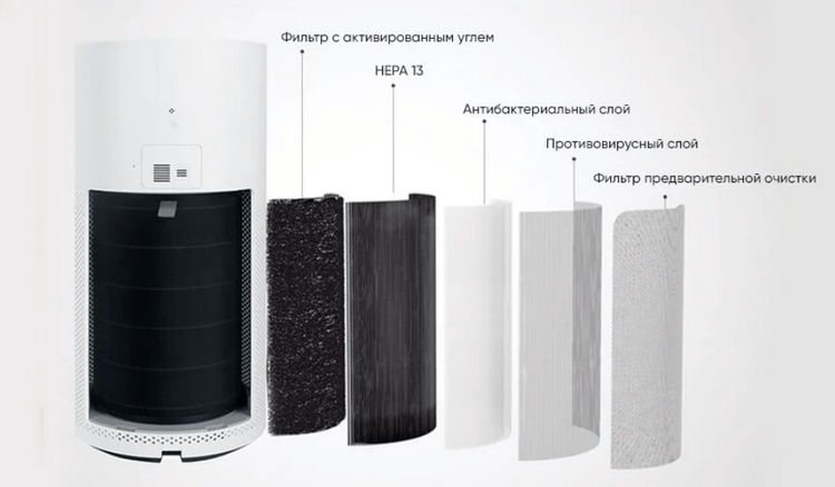 Очиститель воздуха Xiaomi Smartmi Air Purifier