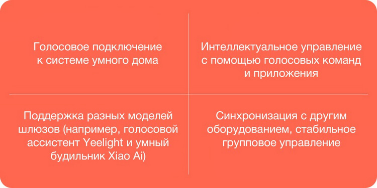 Точечный светильник-спот Xiaomi Yeelight Smart Downlight (YLSD01YL)