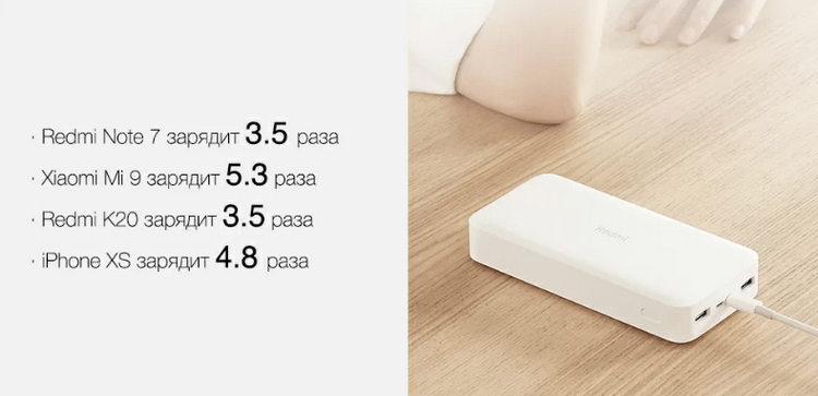 Power Bank Xiaomi Redmi 20000 mAh Black быстро зарядит любой смартфон