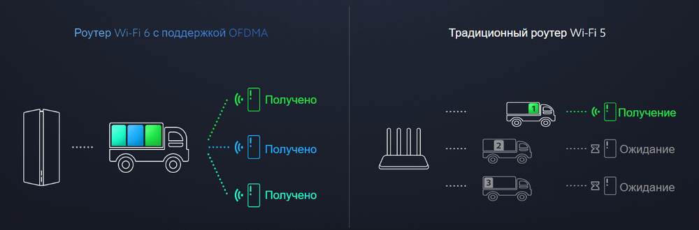 MESH-система Wi-Fi Xiaomi Mesh System AX3000