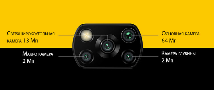 Смартфон Xiaomi Poco X3