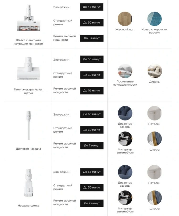 Пылесос Xiaomi Vacuum Cleaner G10 Plus